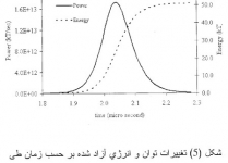 AP Exclusive: Graph suggests Iran working on bomb