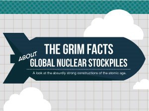 The grim facts about global nuclear stockpiles