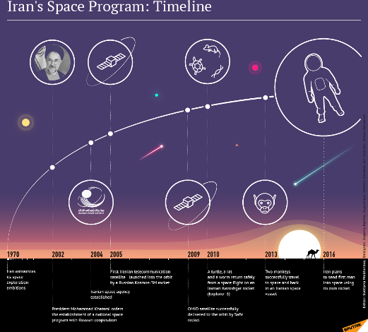Too ambitious to be true? Iran plans to send humans to space by 2016