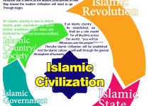 Info; Islamic civilization