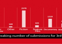 3rd APFF receives record-breaking number of submissions