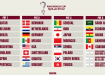 2022 World Cup: Iran drawn with England, US in Group B