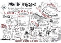 Innovation ecosystem to receive $1.4 billion