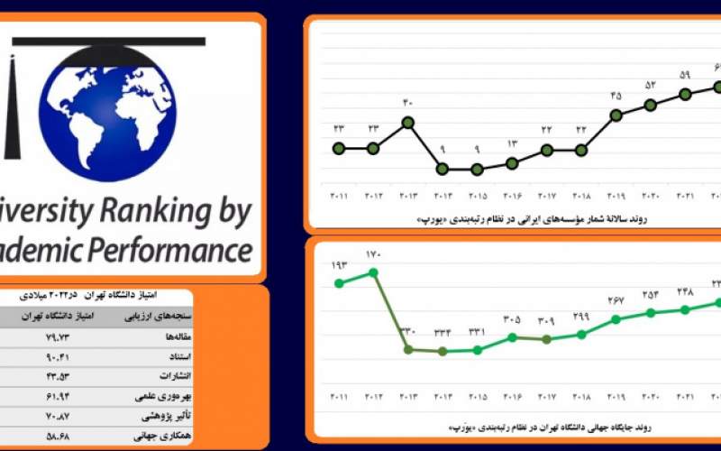 دانشگاه تهران