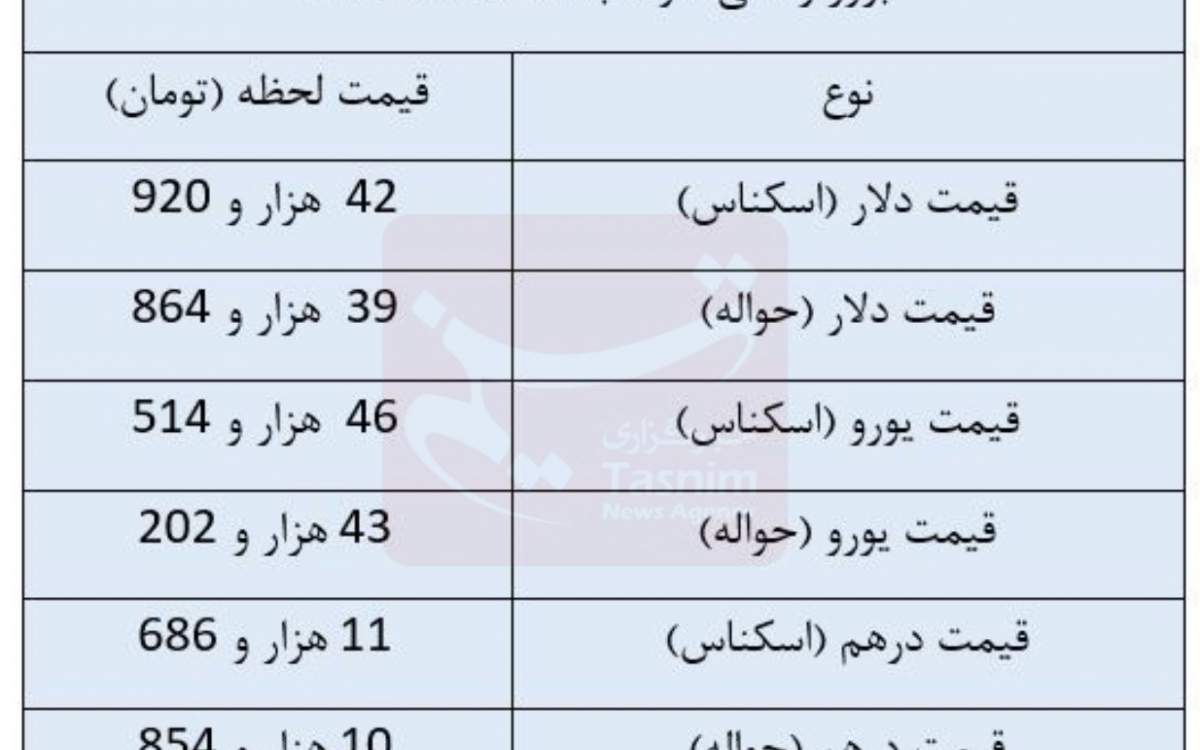 دلار مبادله‌ای