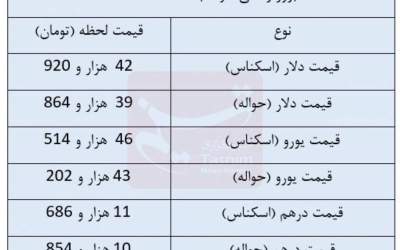 دلار مبادله‌ای