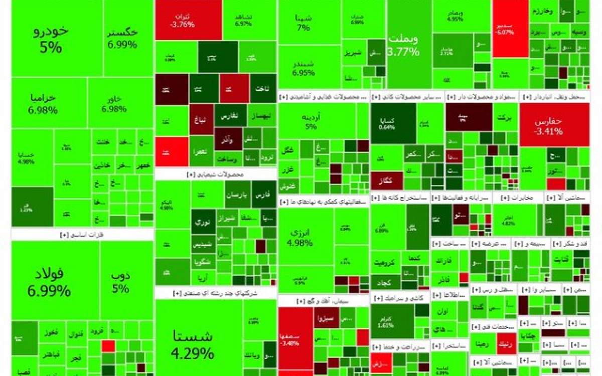 جهش بورس در نخستین روز هفته