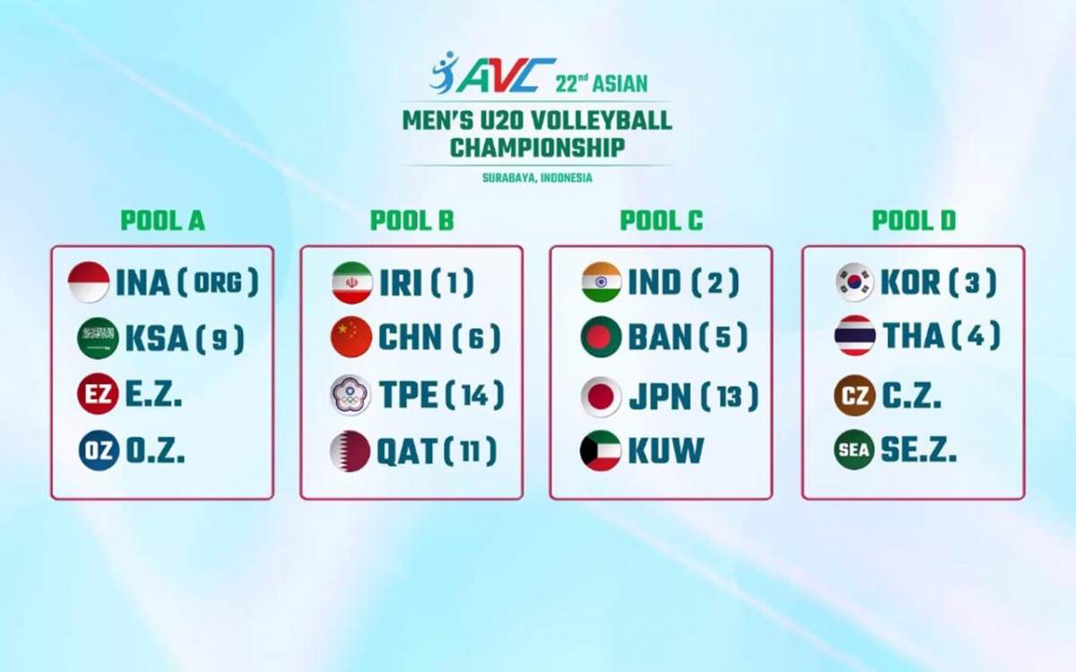 2024 Asian Underage Volleyball Championships