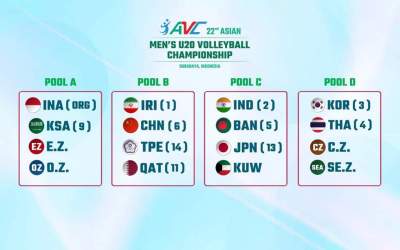 2024 Asian Underage Volleyball Championships