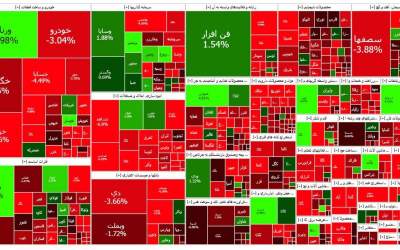 60 درصد بازار بورس قرمز شد