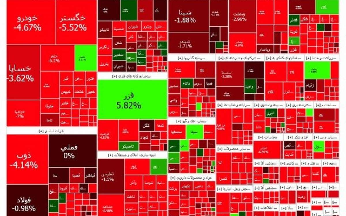 ریزش ۱۹ هزار واحدی بورس در اولین روز هفته