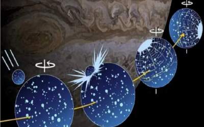 سیارکی ۲۰ برابر بزرگتر از قاتل دایناسورها مدار قمر مشتری را تغییر داد