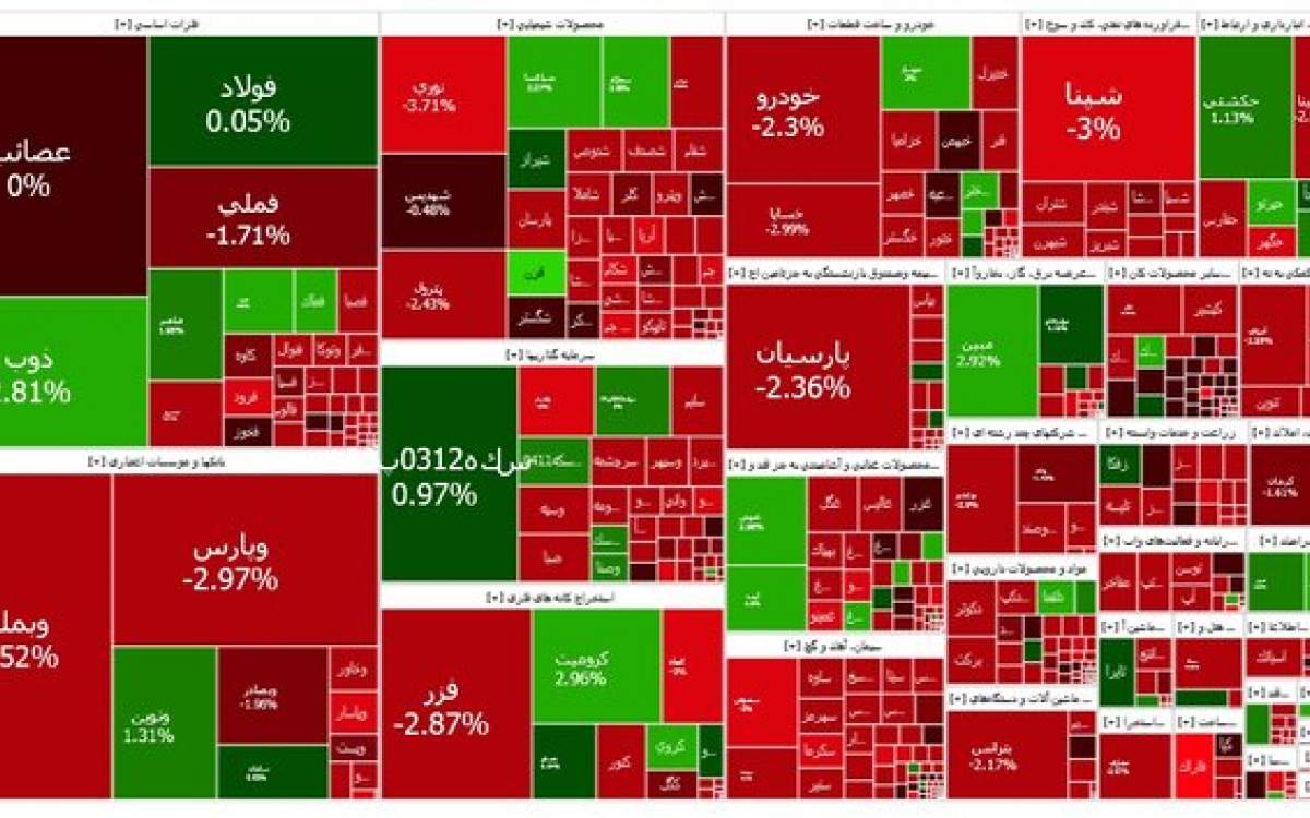 بورس، مهرماه را کاهشی تمام کرد